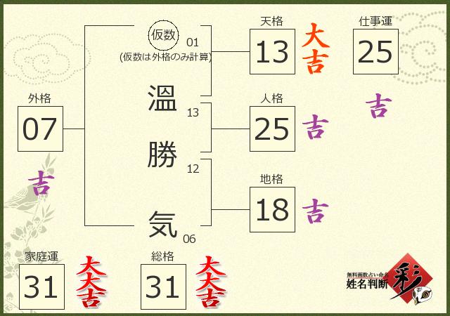 診断結果画像