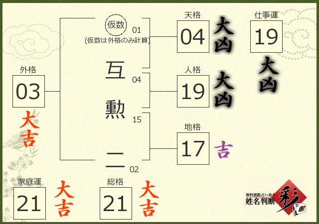 診断結果画像
