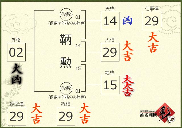 診断結果画像