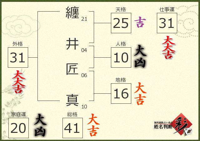 診断結果画像