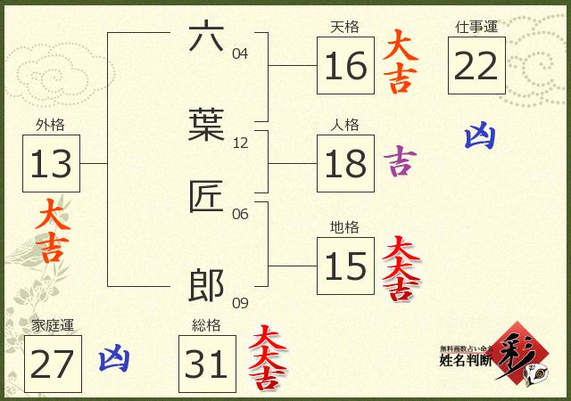 診断結果画像