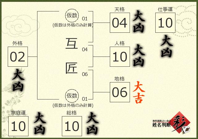 診断結果画像
