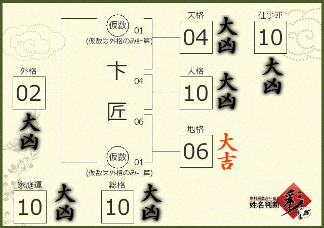 診断結果画像