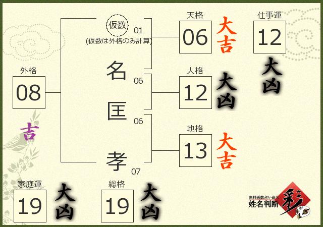 診断結果画像