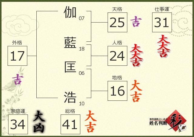診断結果画像