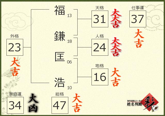 診断結果画像