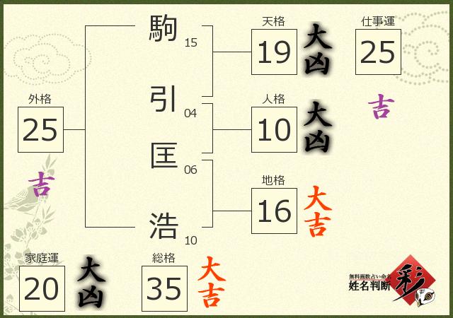 診断結果画像