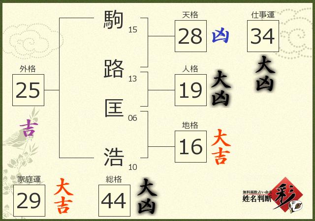 診断結果画像