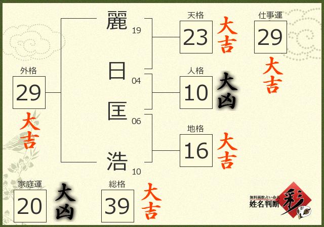 診断結果画像