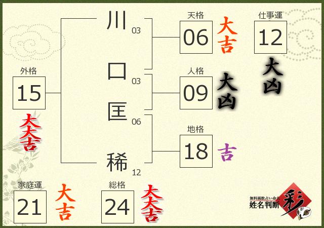 診断結果画像
