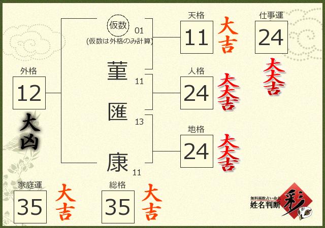 診断結果画像