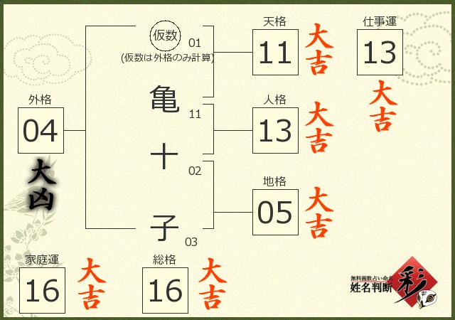 診断結果画像