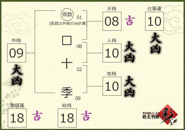 診断結果画像
