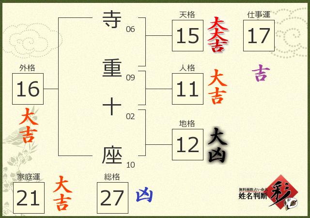 診断結果画像