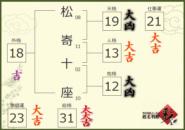 診断結果画像