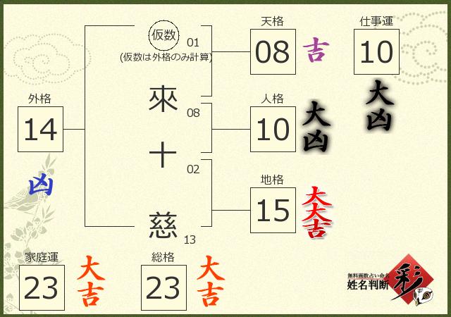 診断結果画像