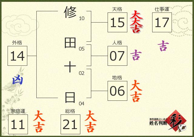 診断結果画像