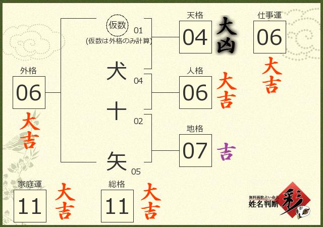 診断結果画像