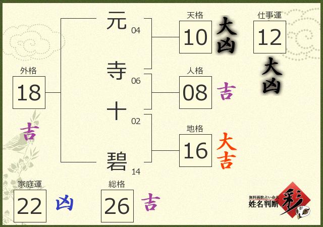 診断結果画像