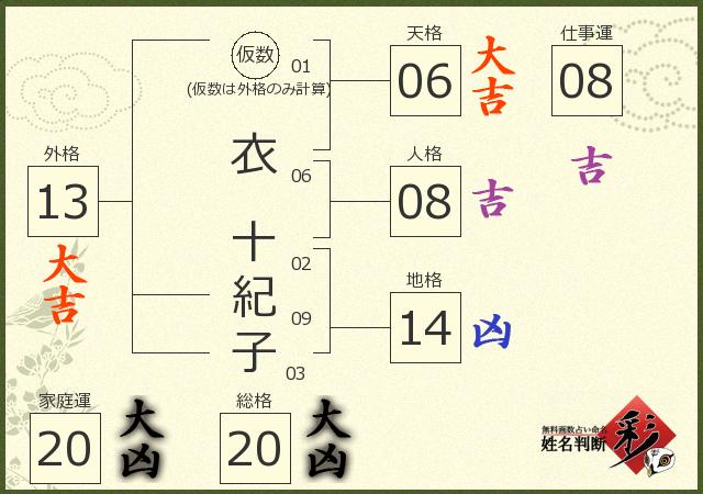 診断結果画像