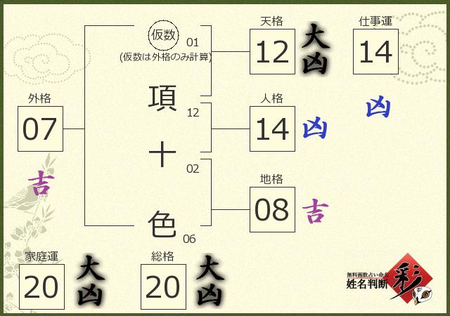 診断結果画像