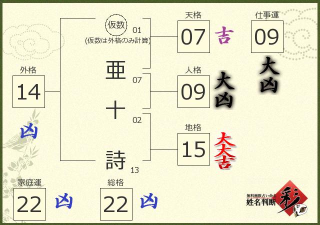 診断結果画像