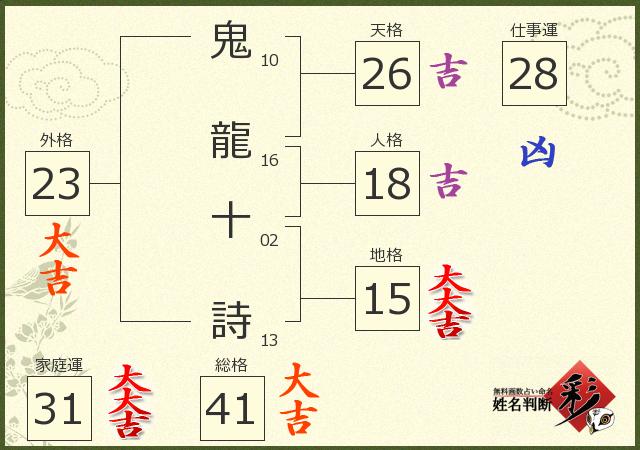 診断結果画像