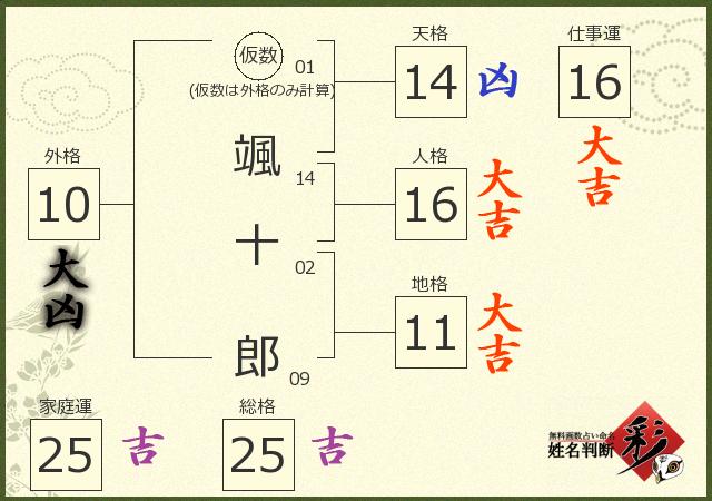 診断結果画像