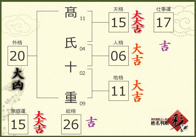 診断結果画像