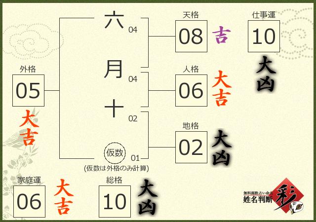 診断結果画像
