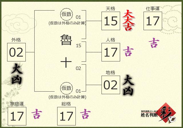 診断結果画像
