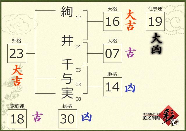 診断結果画像