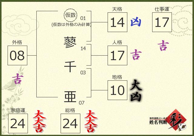 診断結果画像