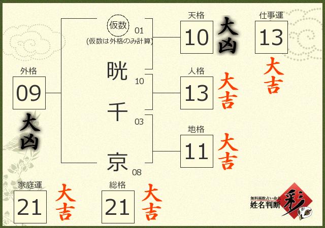 診断結果画像