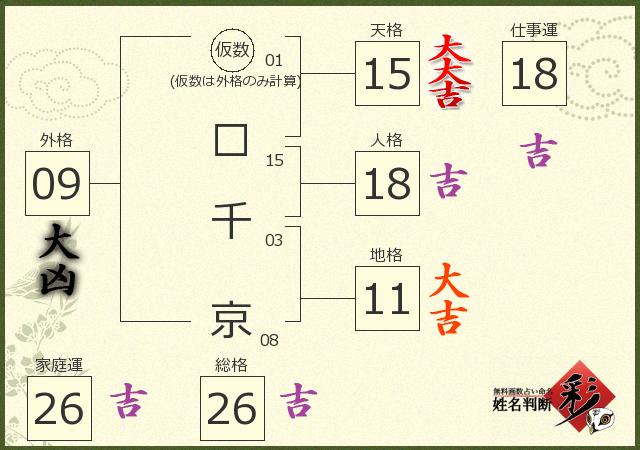 診断結果画像