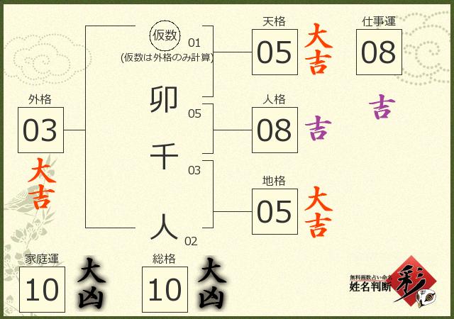 診断結果画像