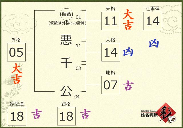 診断結果画像