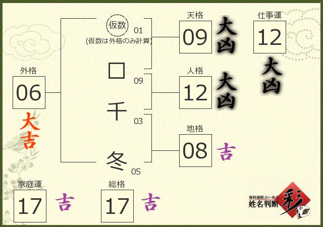 診断結果画像