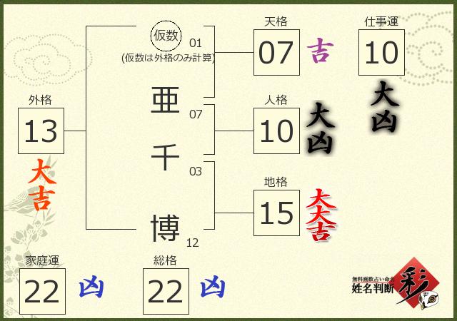 診断結果画像