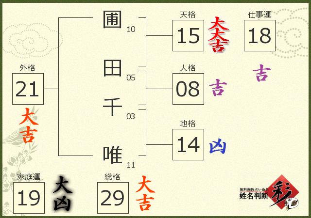 診断結果画像