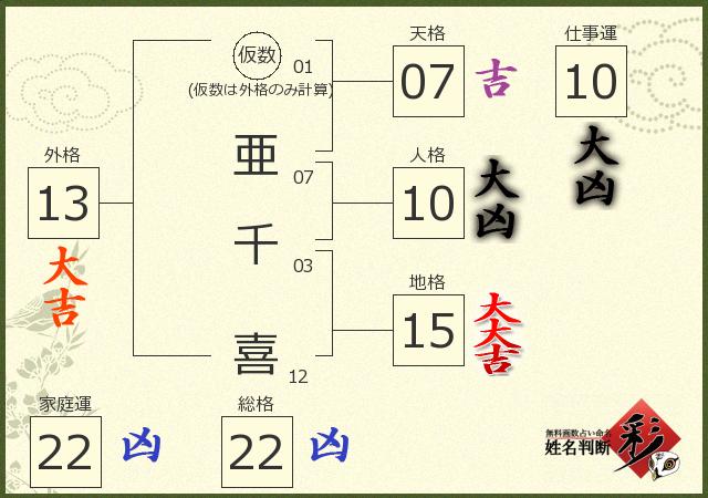 診断結果画像