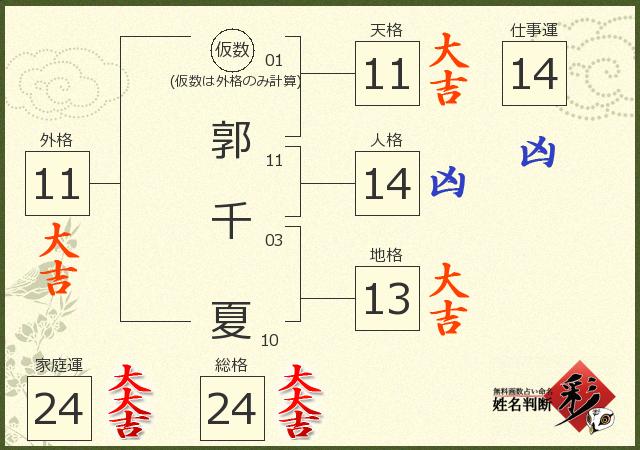 診断結果画像