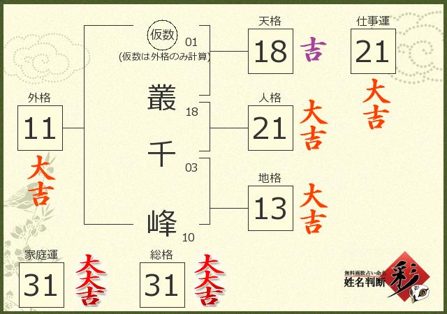 診断結果画像