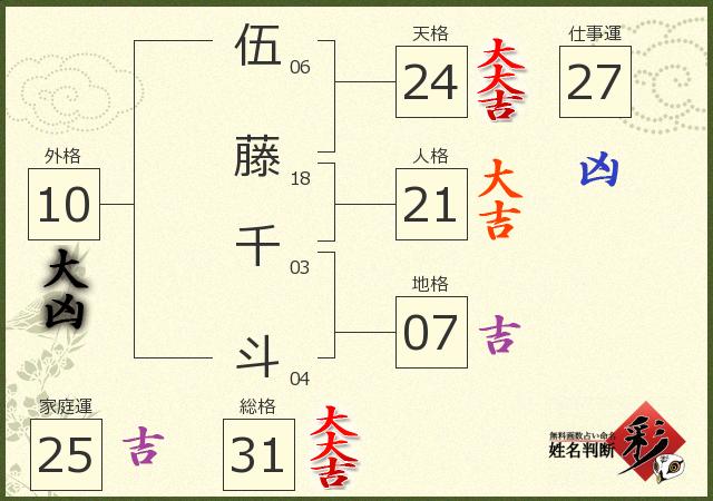 診断結果画像