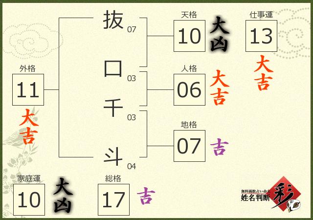 診断結果画像
