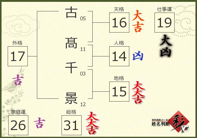 診断結果画像