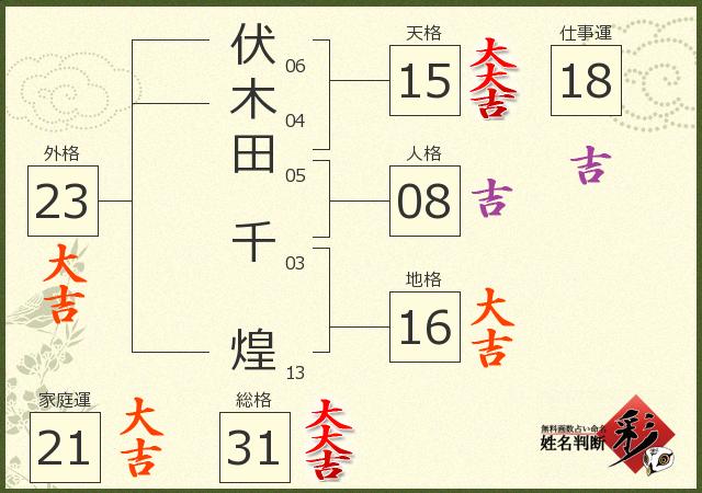 診断結果画像