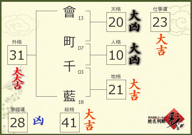 診断結果画像