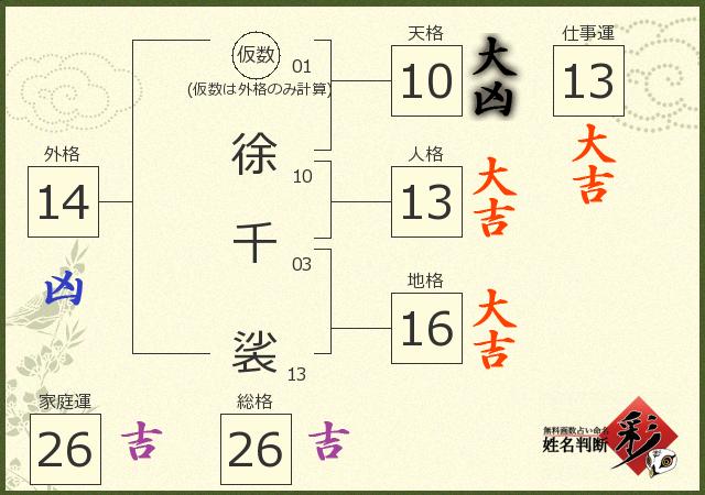 診断結果画像