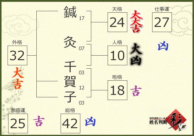 診断結果画像